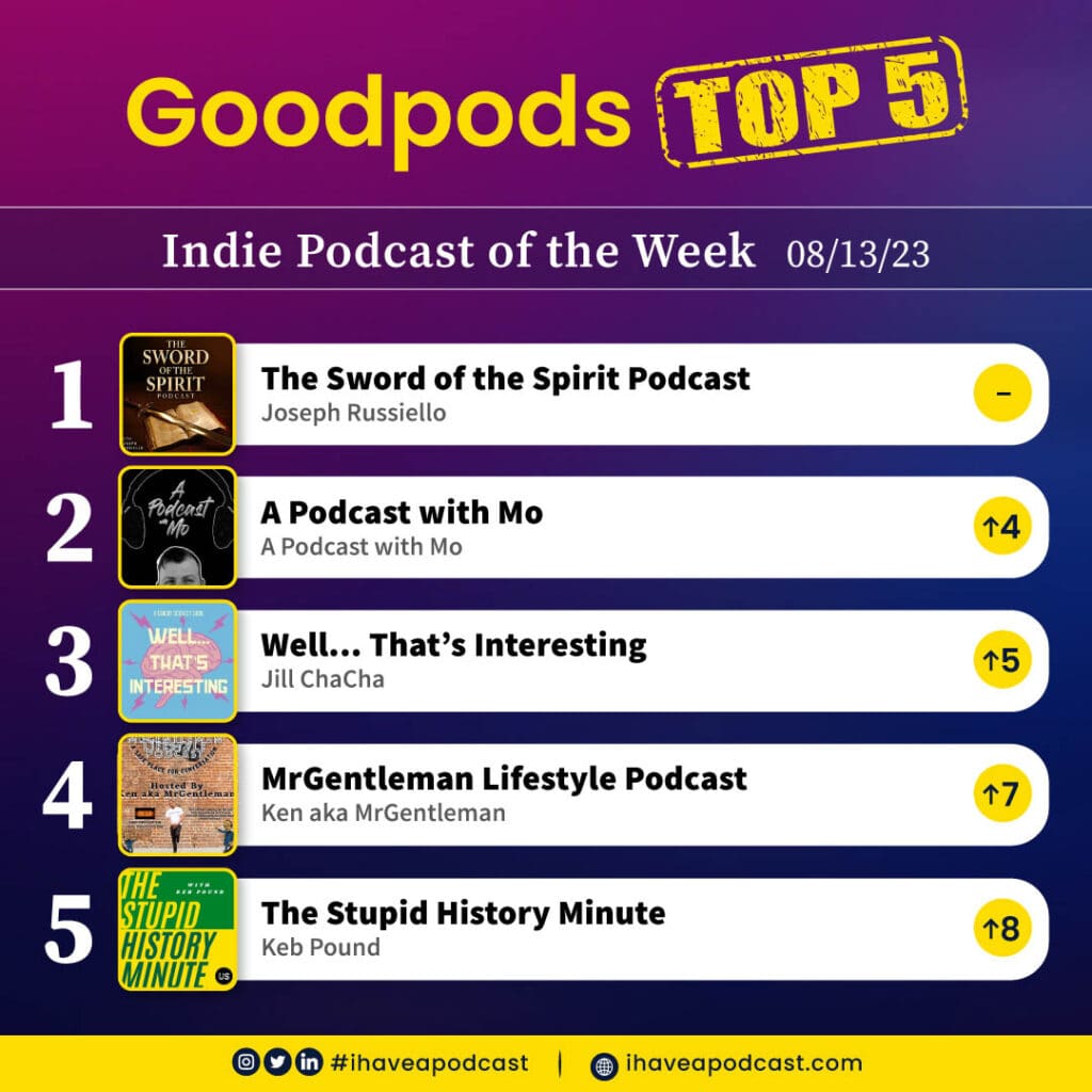 Goodpods' Indie Podcast of the Week