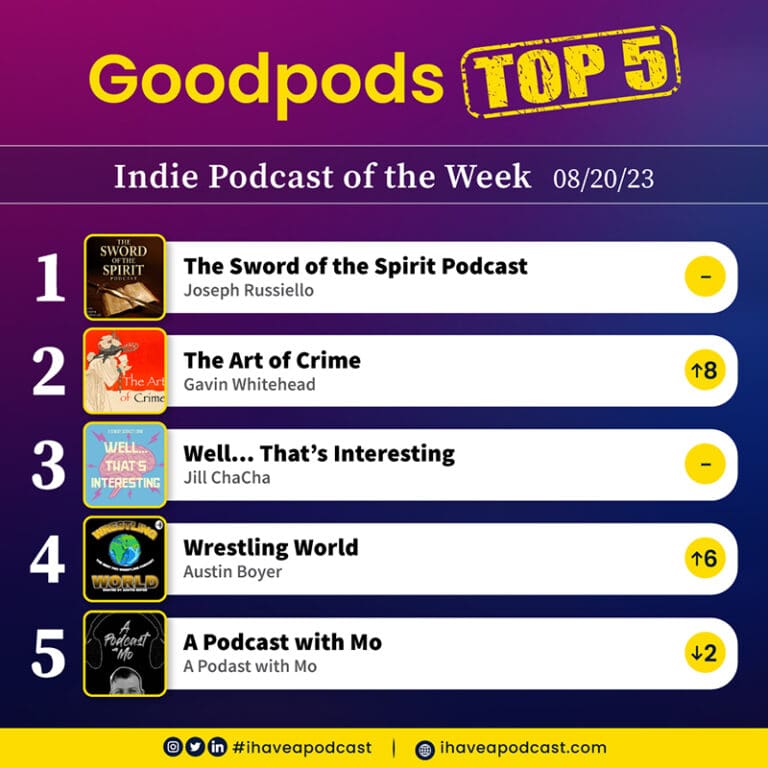 Goodpods' Indie Podcasts of the Week